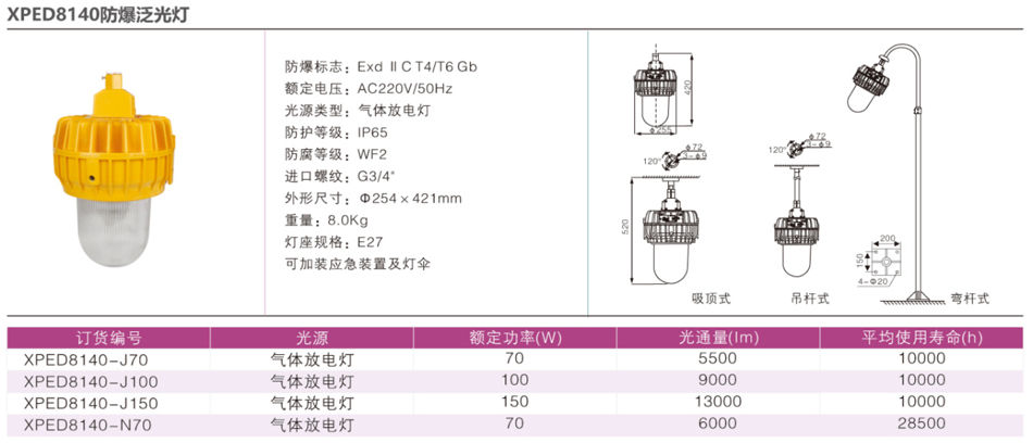 XPED8140防爆泛光灯.jpg